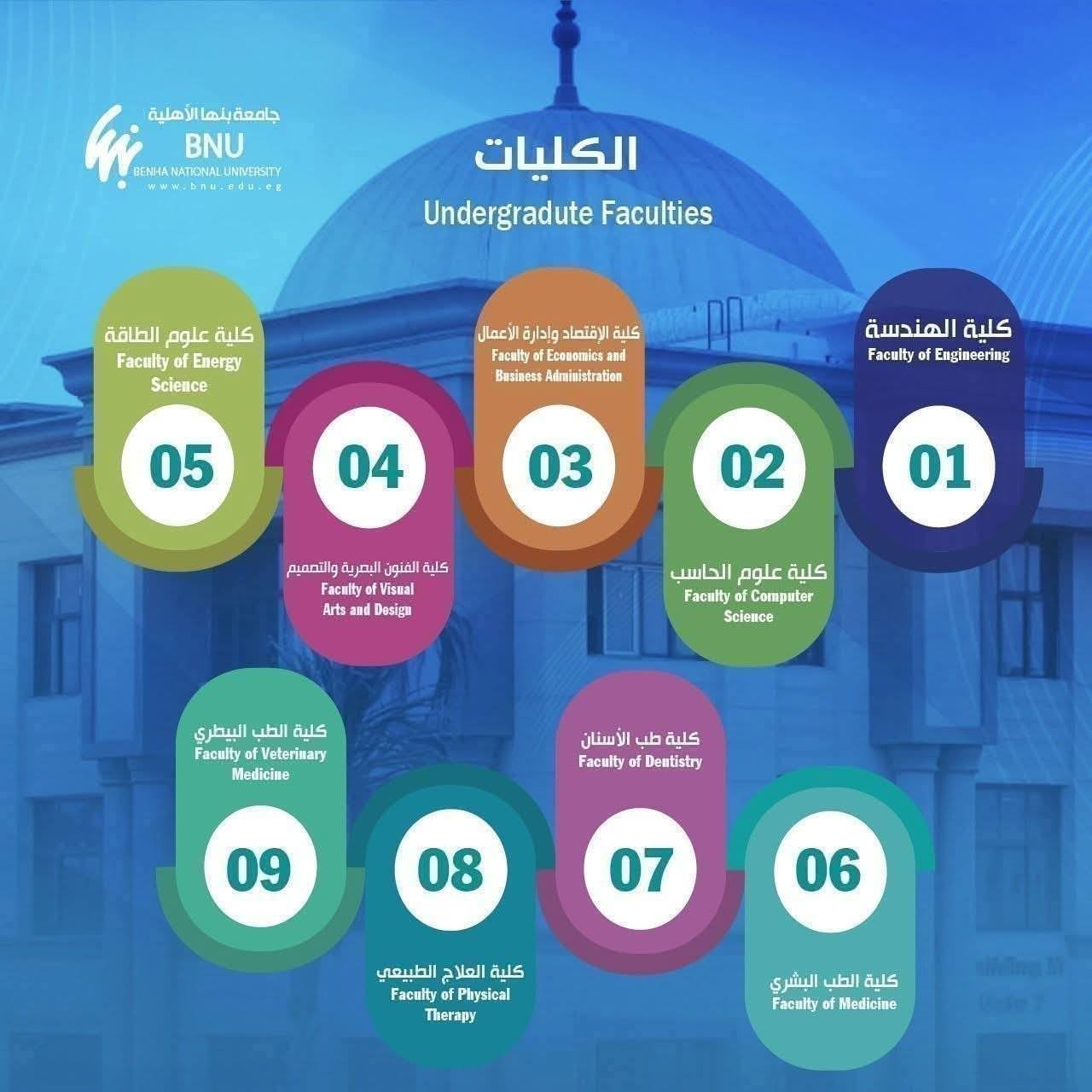 استكمال أوراق الطلاب الحاصلين على المعادلة العربية (المتقدمين على نظام التقديم الالكتروني فقط)